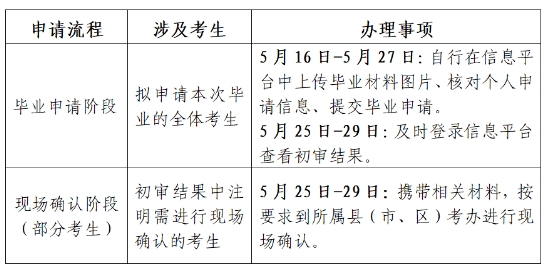 2025年上半年江蘇省自學考試畢業申請通告